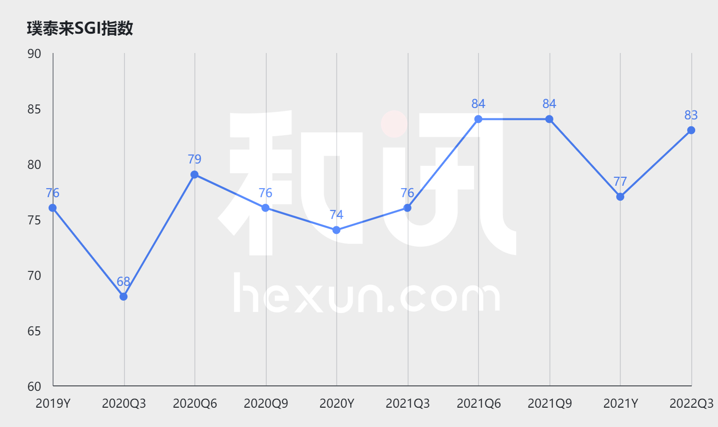 点击看大图 SGI公司|璞泰来中报净利预增13.7亿元~14.2亿元,产能瓶颈下实现逆势增长