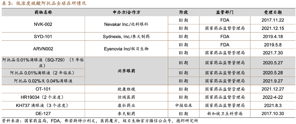 现金奶牛突然断奶?兴齐眼药宣布暂停互联网销售阿托品