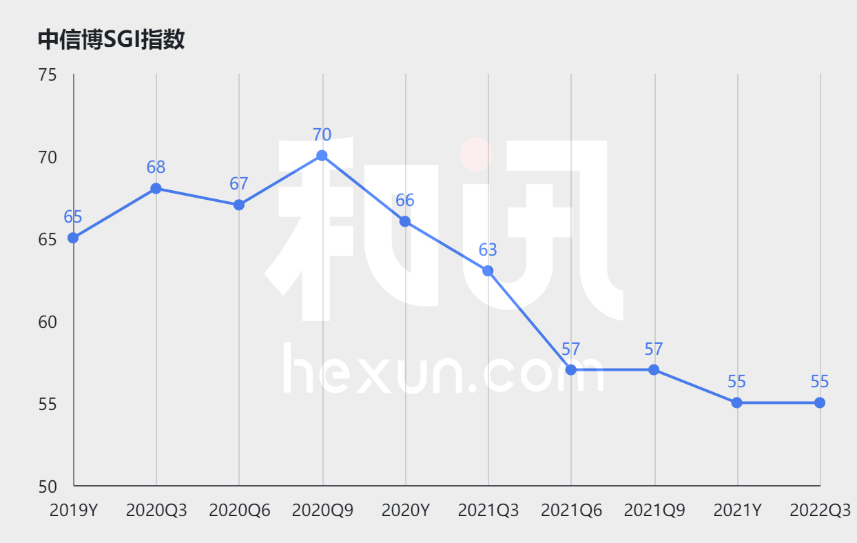 点击看大图 SGI公司|中信博业绩垮掉的难言之隐大存大贷要关注