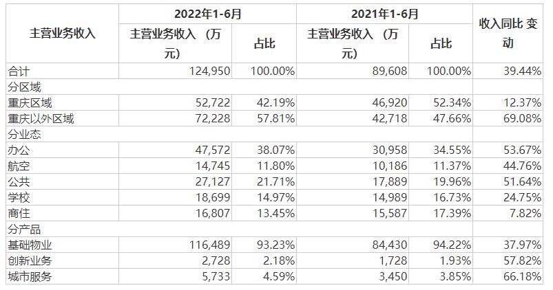 新大正营收.jpg 新大正营收.jpg