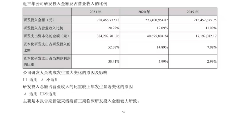 400亿疫苗巨头爆雷!康泰生物利润预降超6成,大额计提资产减值