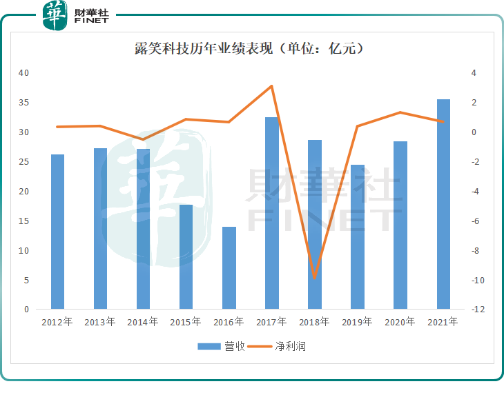 ̼٣¶ЦƼa style='border-bottom: 1px dashed #007767;text-decoration:none' href='https://www.finet.hk/search?searchbar=002617.SZ'002617.SZ/aͶʻΣ
