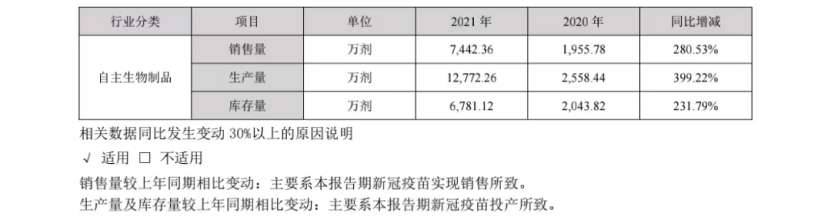 400亿疫苗巨头爆雷!康泰生物利润预降超6成,大额计提资产减值