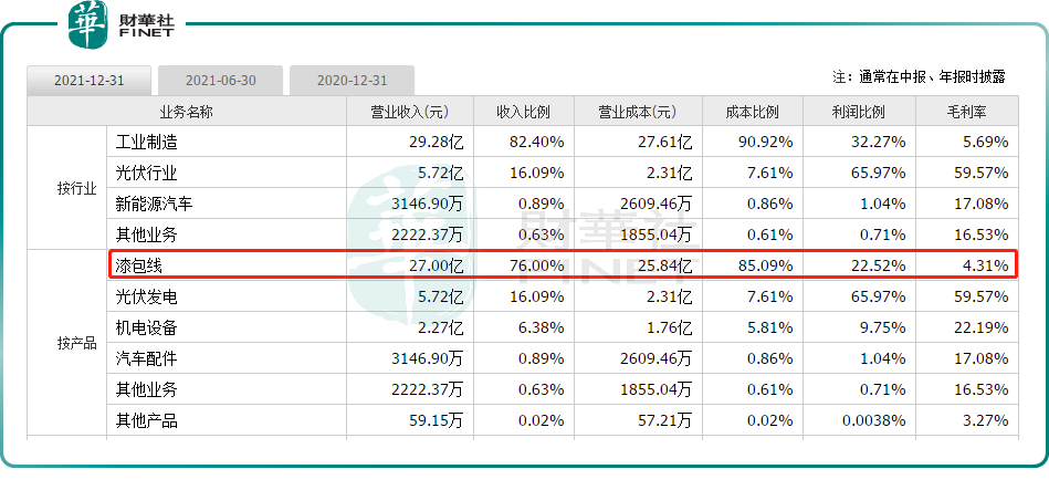 ̼٣¶ЦƼa style='border-bottom: 1px dashed #007767;text-decoration:none' href='https://www.finet.hk/search?searchbar=002617.SZ'002617.SZ/aͶʻΣ