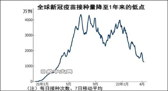 ԴOur World in DataϢ
