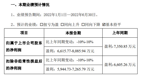 点击看大图 涨了个寂寞?华仁药业两日内大涨超30%却称尚未产生订单,散户又成高位