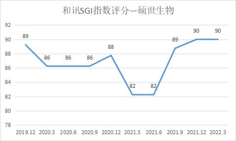ѶSGI|˶һӪվ˫ѶSGIָ90Ӧ˿ٴ¸