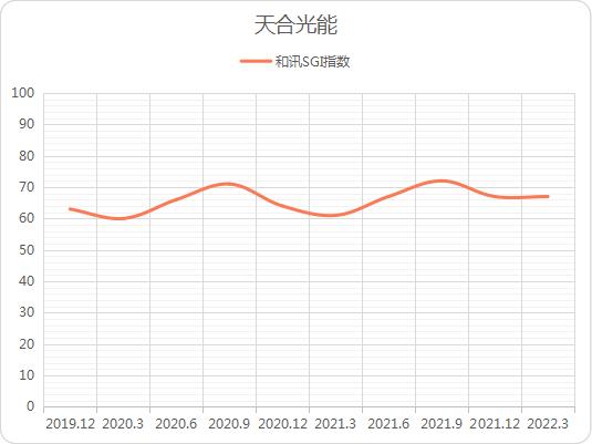 ѶSGI˾Ϲܸļʵծֱ꣬⸶2ԪӦ˿ֽԲ㣬SGI67