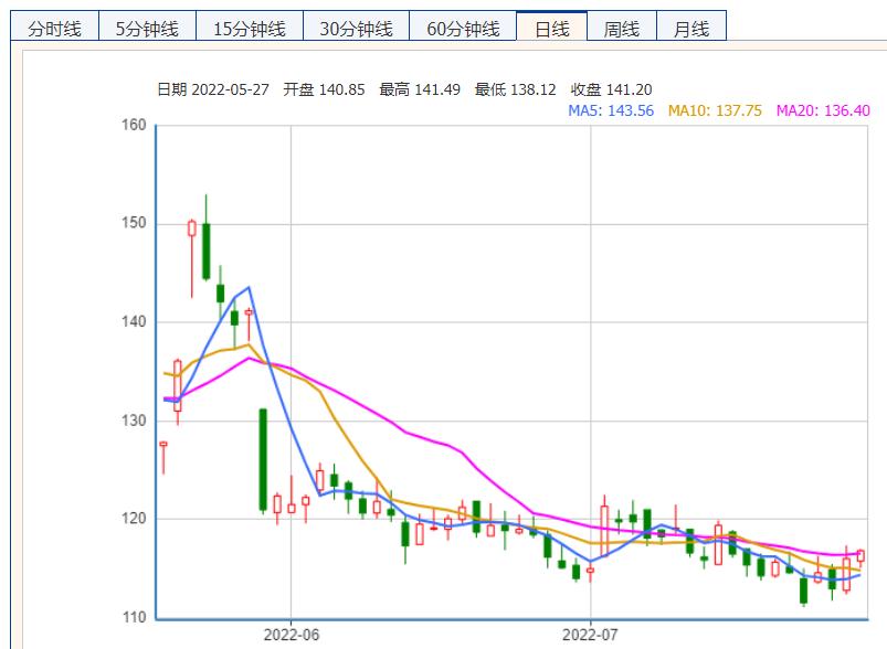 ѶSGI|˶һӪվ˫ѶSGIָ90Ӧ˿ٴ¸