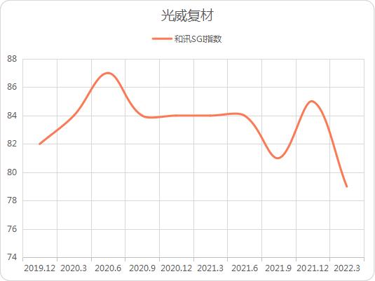 ѶSGI˾ҵǷӭתѶSGI79зͶ