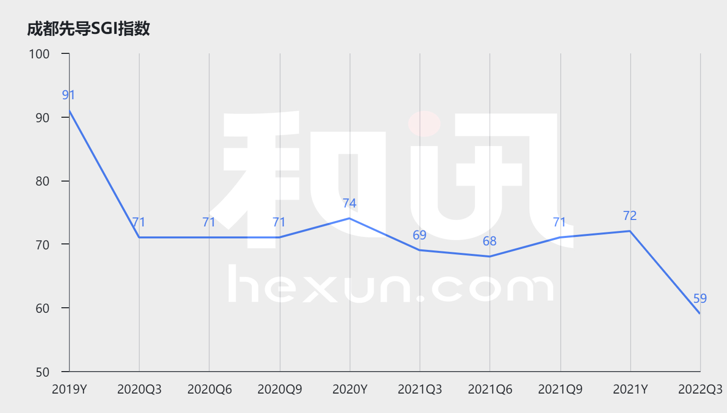 点击看大图 SGI公司|成都先导业绩开始走下坡路,商业化前景存很大不确定性