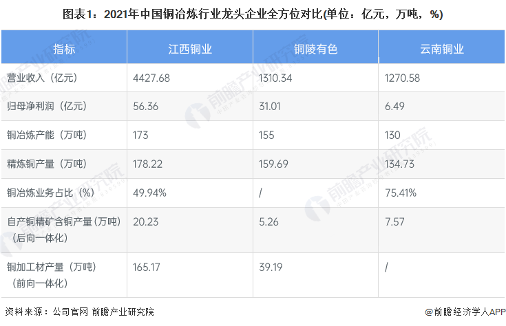 ͼ12021йͭұҵͷҵȫλԱ(λԪ֣%)