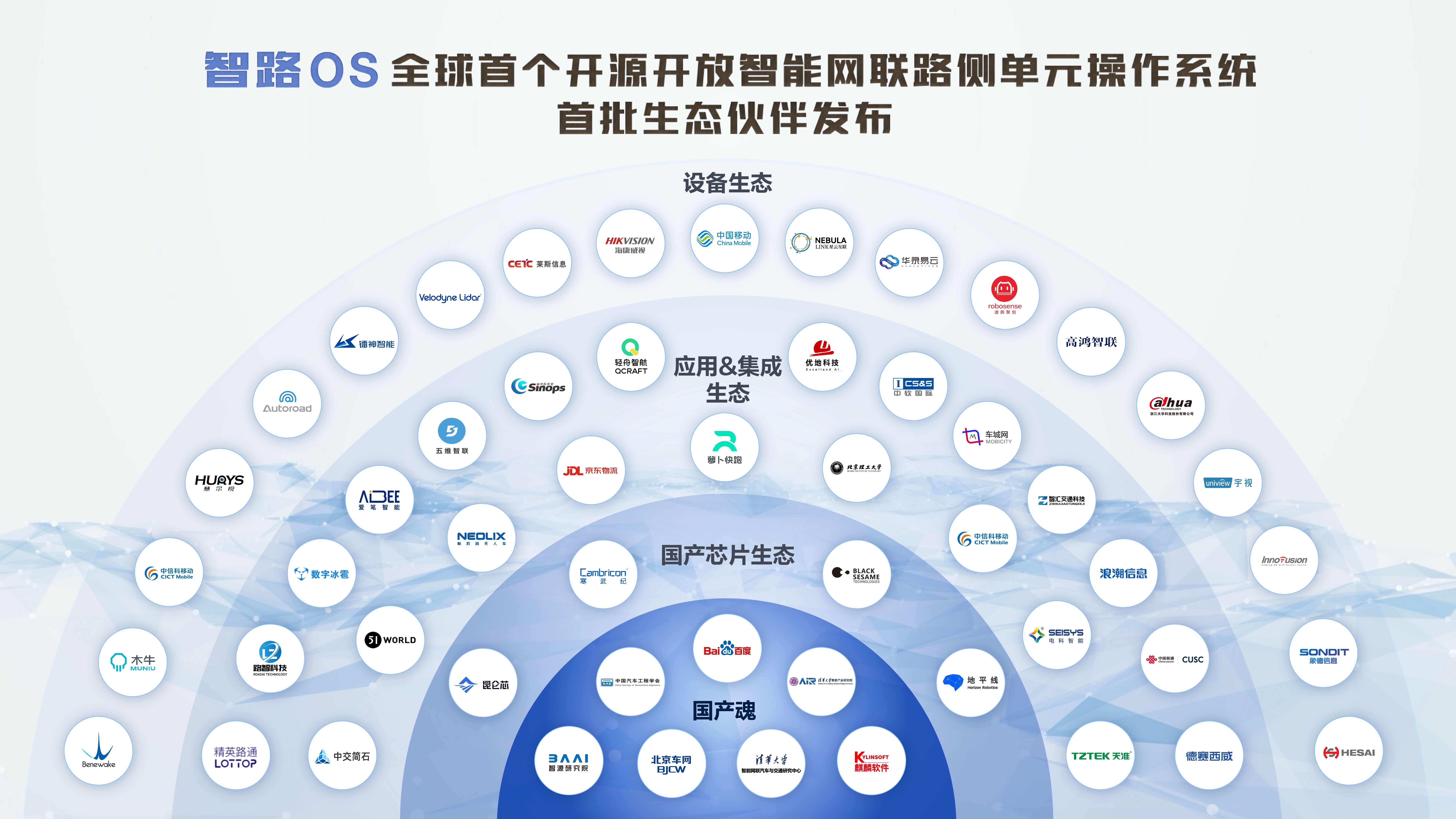 加速商业化落地;面对硬件生态,智路os以"高智能,高性能,高可靠,国产化