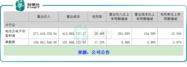 ﮵֮㣬ԪɷܷΪڶ·ף