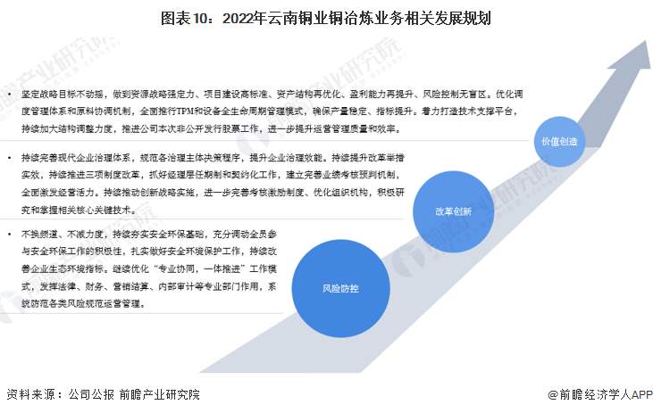 ͼ102022ͭҵͭұҵطչ滮