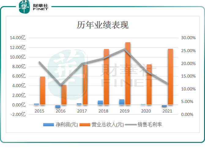 Ծȡʱɭɷļ15Ԫ﮵ͭ