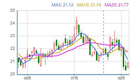 ѶSGI˾|һȾͬ»77.1%ѶSGIָ65͸ӯ»