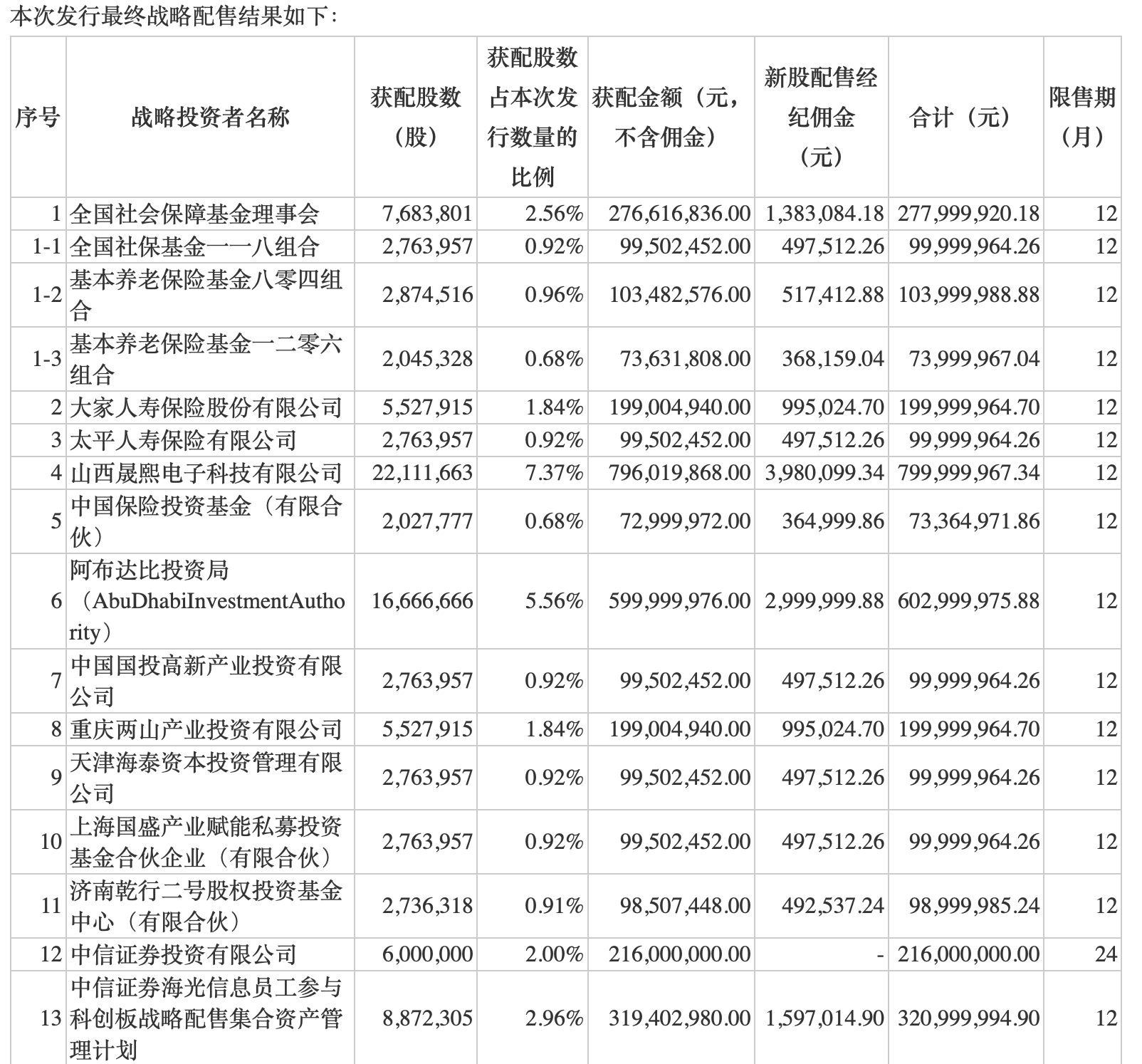 undefined 截屏2022-08-09 12.00.14.png