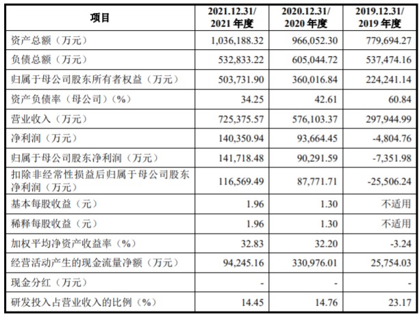 1660084462505898.png image.png