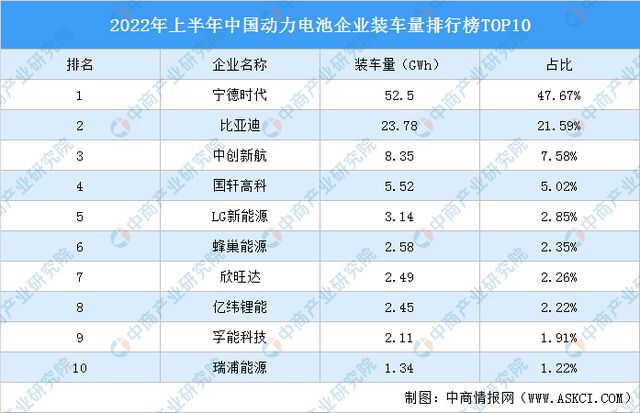 点击看大图 和讯SGI公司|4680圆柱电池量产在即!亿纬锂能盈利能力持续下降,能否迎来突围之路?