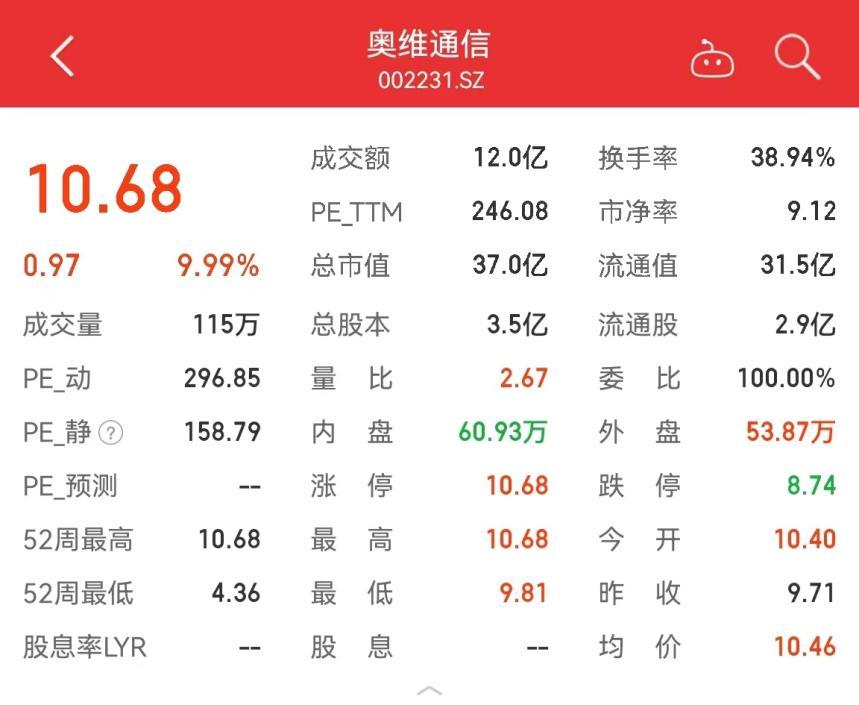 点击看大图 奥维通信9天7涨停控股股东破产清算或再度易主
