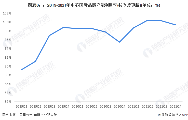 ͼ62019-2021оʾԲ(ȸ)(λ%)