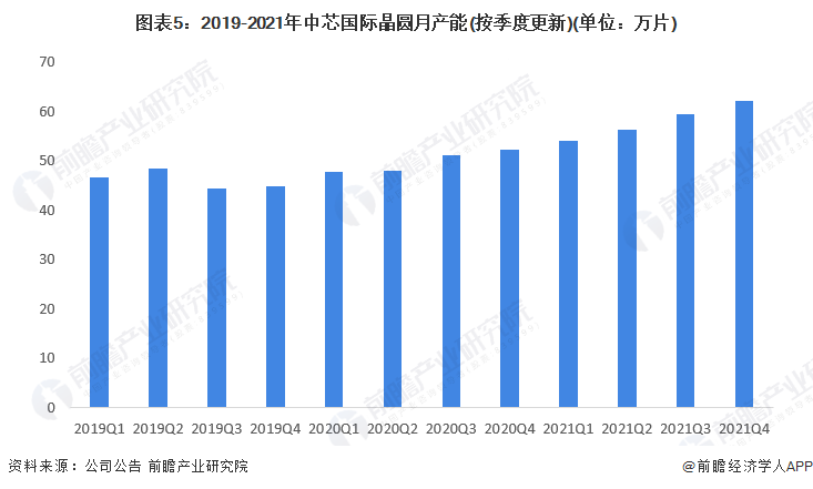 ͼ52019-2021оʾԲ²(ȸ)(λƬ)