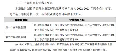 健民集团生产劣质药被罚股权激励何勤汪俊占50%