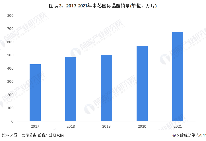 ͼ32017-2021оʾԲ(λƬ)