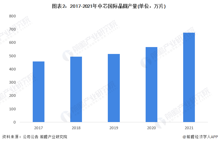 ͼ22017-2021оʾԲ(λƬ)