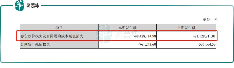 募资90亿!亿纬锂能大手笔扩产,释放什么信号?