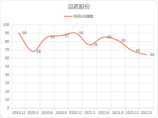 ѶSGI˾ƷɷݸΪƷƼƼܷҵSGIֳָ½