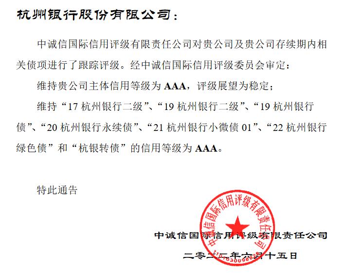点击看大图 杭州银行获维持“AAA”评级存款稳定性有待增强丨评级观察