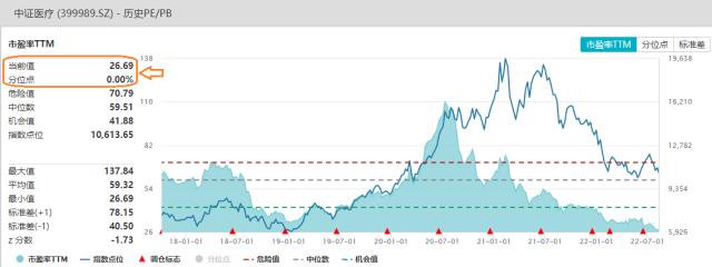 CXO业绩确定性高,昭衍新药等多家药企推出股权激励,医疗ETF(512170)溢价大幅抬升!