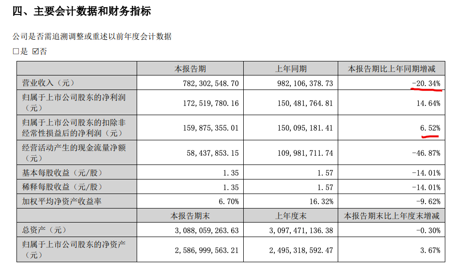 ļҾϰȫ߲Ʒë»Ӫռɡʳ