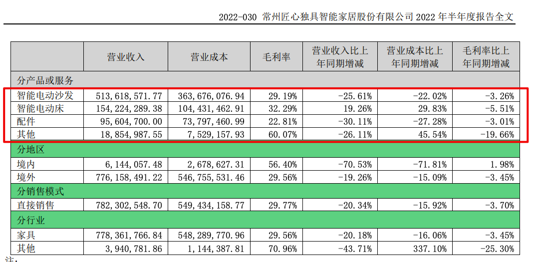 ļҾϰȫ߲Ʒë»Ӫռɡʳ