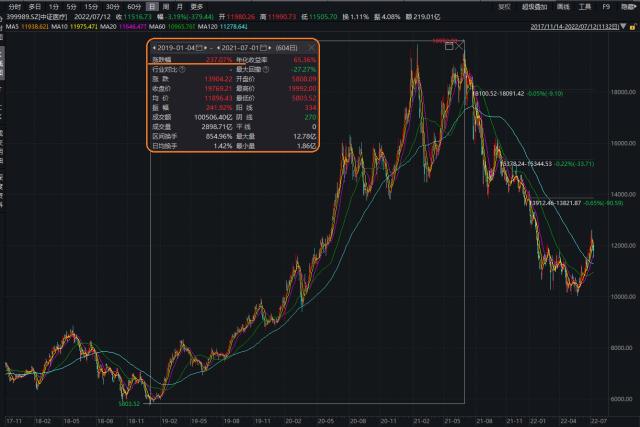 CXO业绩确定性高,昭衍新药等多家药企推出股权激励,医疗ETF(512170)溢价大幅抬升!