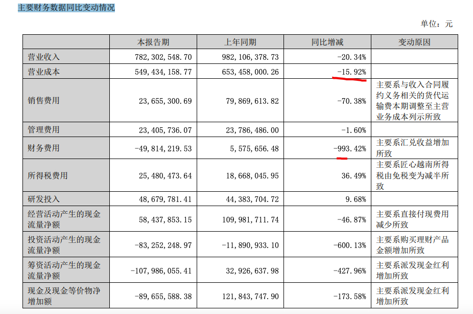ļҾϰȫ߲Ʒë»Ӫռɡʳ