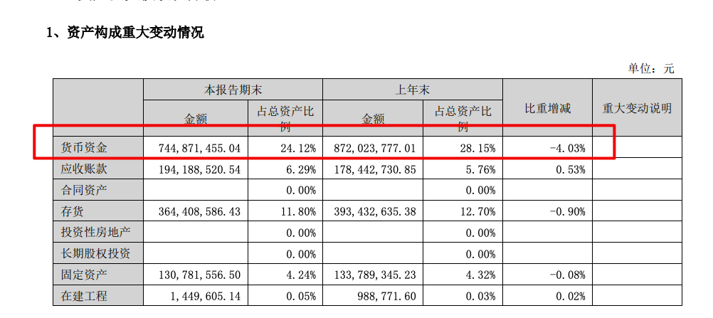 ļҾϰȫ߲Ʒë»Ӫռɡʳ