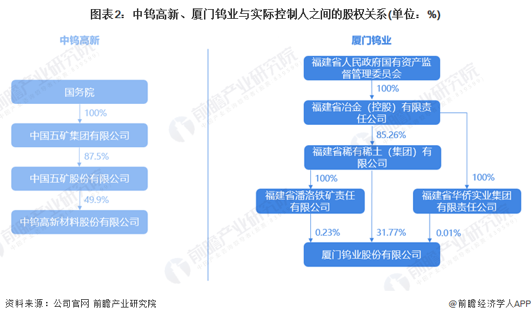 ͼ2ٸ¡ҵʵʿ֮ĹȨϵ(λ%)