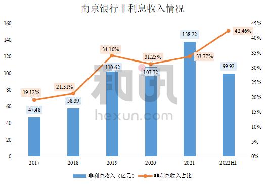 ϾչعȨϢռӪձ42.46%حѶزƱ