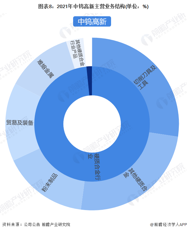 ͼ82021ٸӪҵṹ(λ%)
