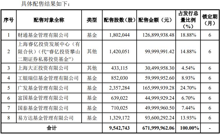 点击看大图 集采影响下司太立上半年净利润预减超50%年内股价大跌另有大批激励对象离职