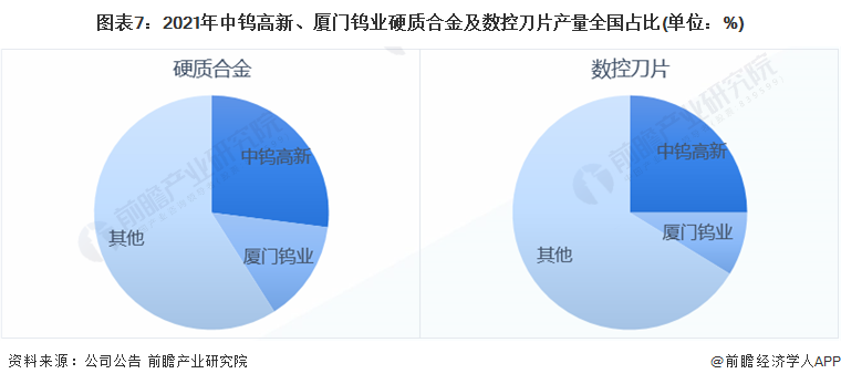 ͼ72021ٸ¡ҵӲʺϽصƬȫռ(λ%)