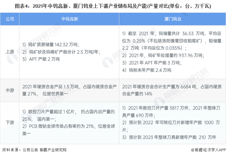 ͼ42021ٸ¡ҵβҵּ/Ա(λ̨ǧ)