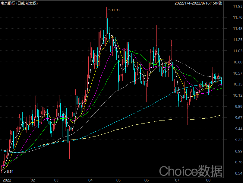 ϾչعȨϢռӪձ42.46%حѶزƱ