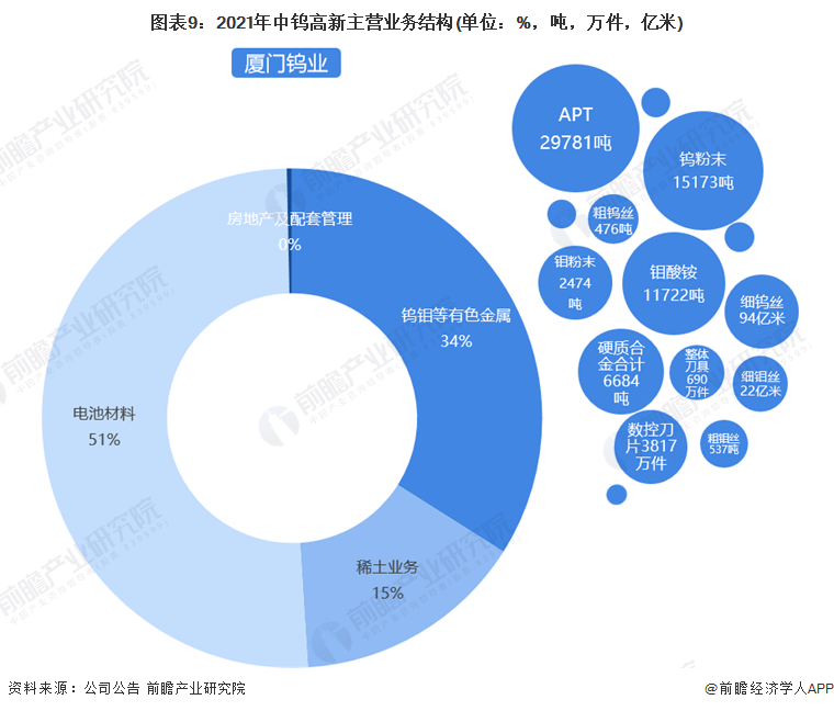 ͼ92021ٸӪҵṹ(λ%֣)