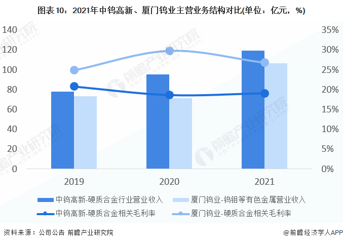 ͼ102021ٸ¡ҵӪҵṹԱ(λԪ%)