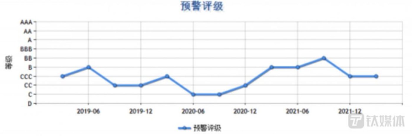 吉翔股份风险等级较高(数据来自济安金信)
