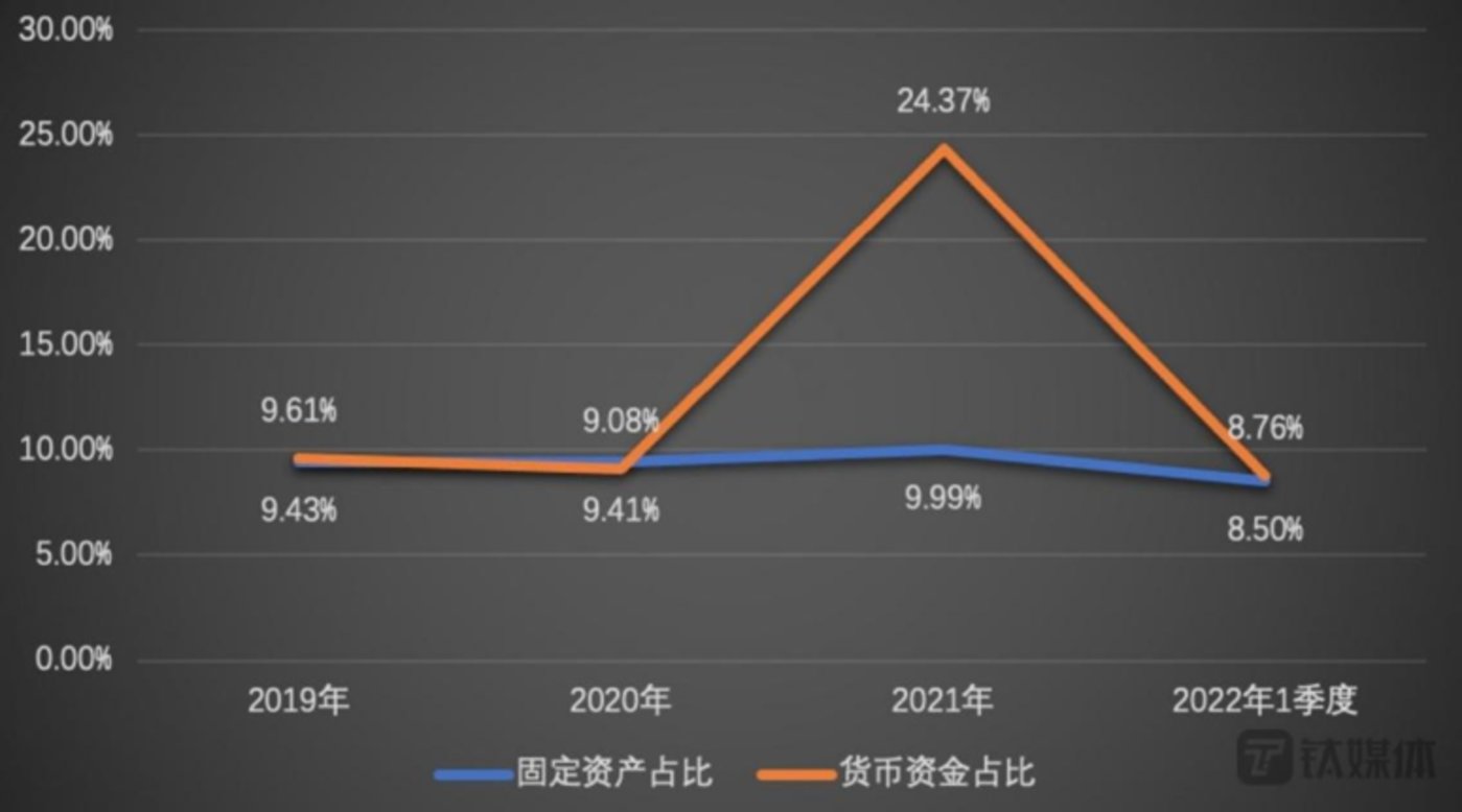 吉翔股份2021年持有货币资金突然大增(数据来自吉翔股份财报)